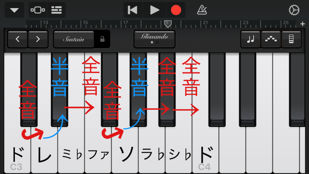 マイナースケールが持つ「音の並び方」の法則