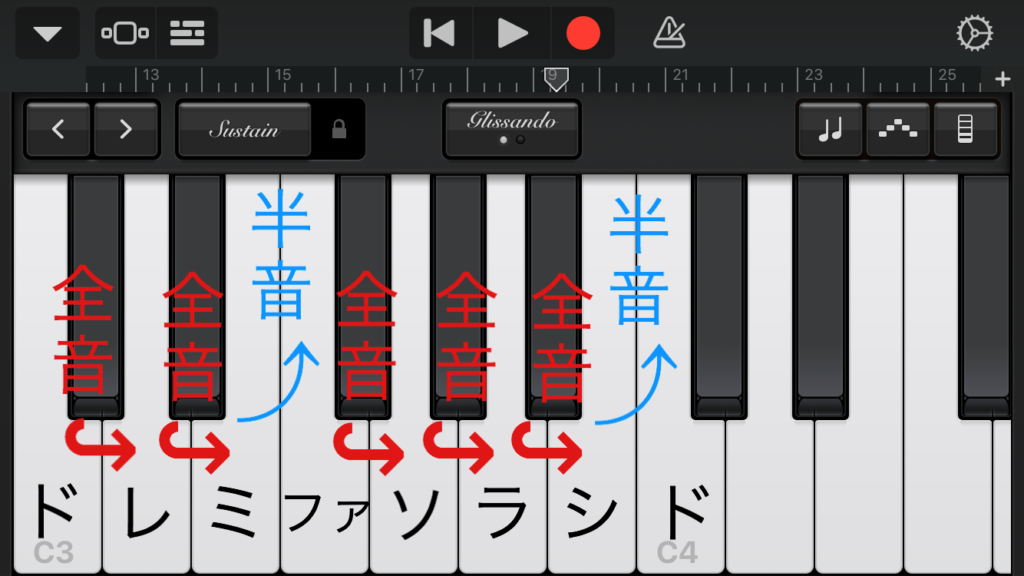 メジャースケールの規則性